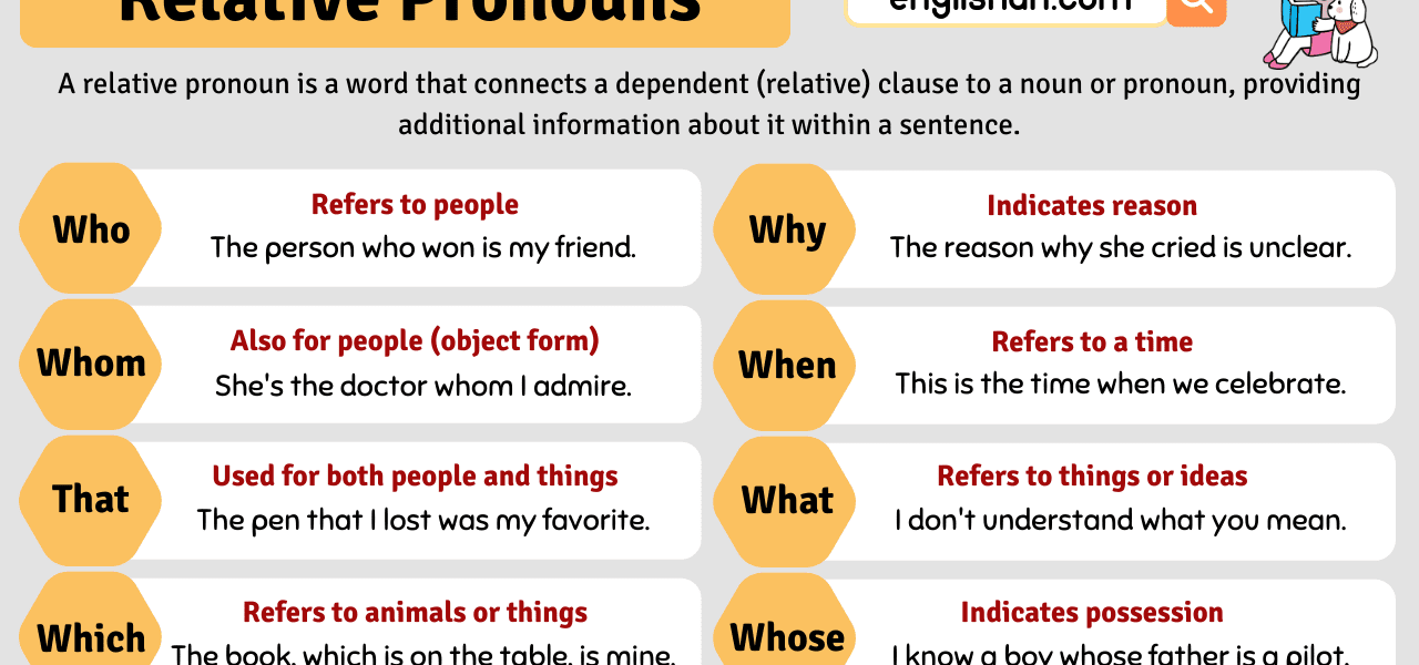 relative pronou