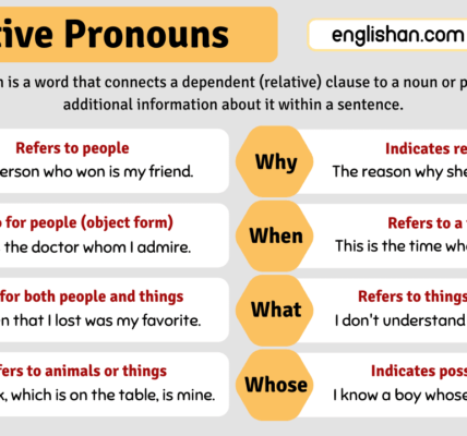 relative pronou