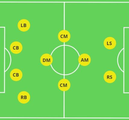 best football formations