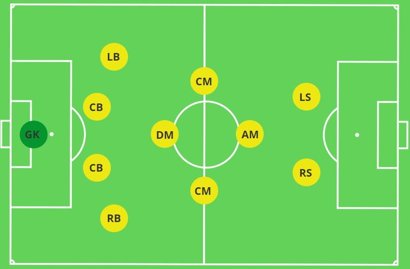 best football formations