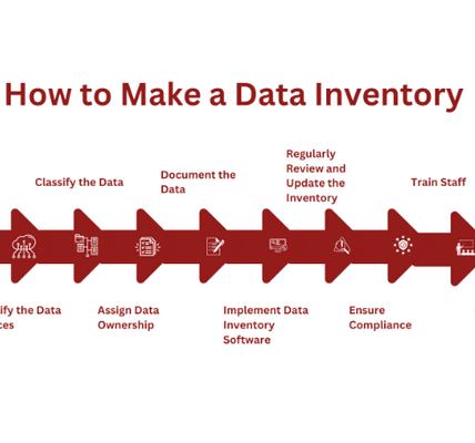 data inventory tool